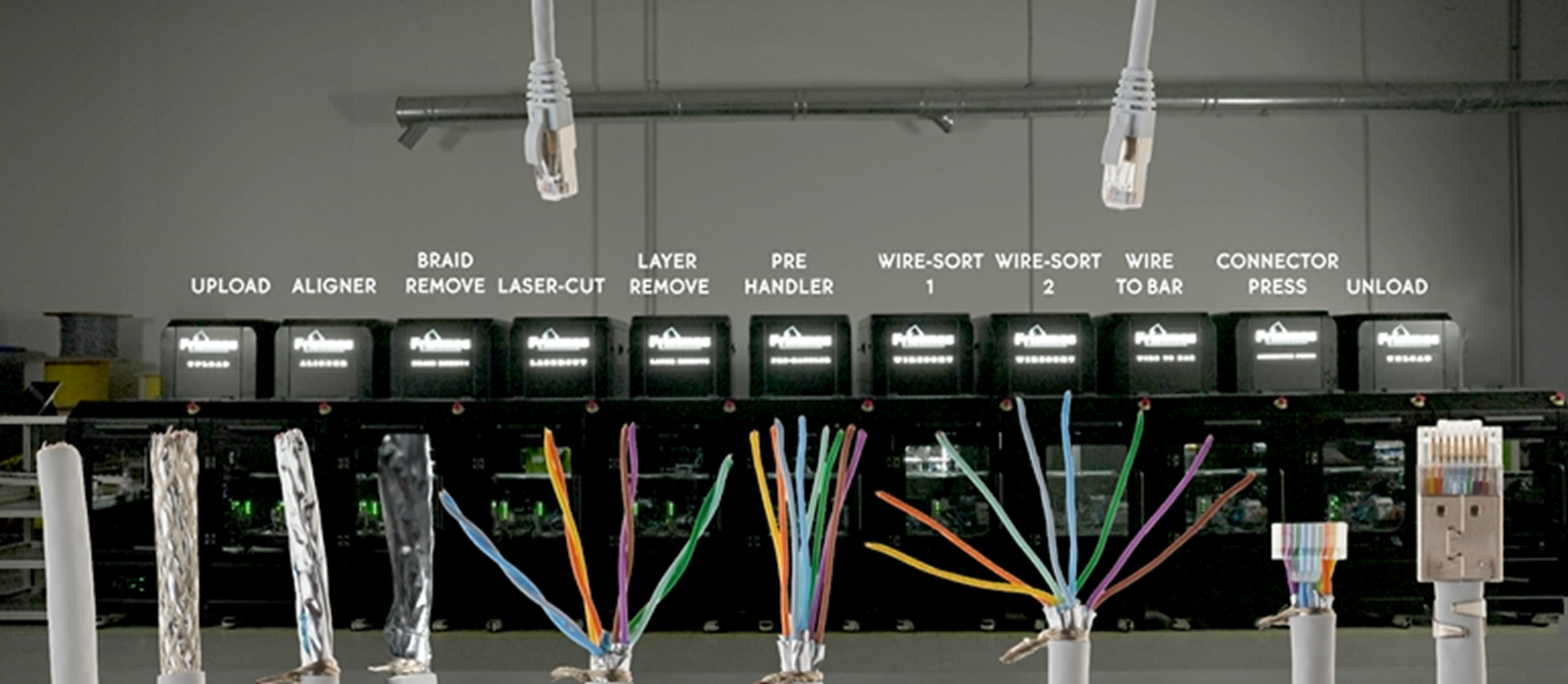 Automated Frisimos RJ45 cable assembly system showing preparation, wire sorting, connector press, testing, and unload stations